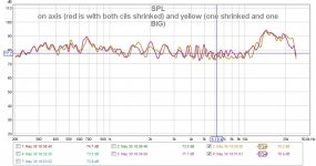 on axis (red is with both cils shrinked) and yellow (one shrinked and one BIG).jpg