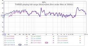 THREE playing full range (blue)+pink (first order filter at 300Hz).jpg