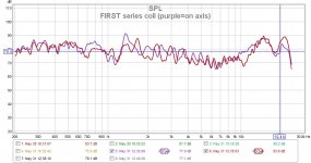 FIRST series coil (purple=on axis).jpg