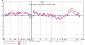 ON AXIS (purple=double coil).jpg