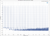 DIFF PRE 8x2 R1.0_ Multi-Tone Test (Vout = +20 dBu).png