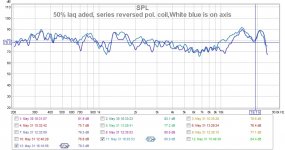 50% laq aded, series reversed pol. coil,White blue is on axis.jpg