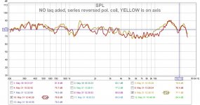 NO laq aded, series reversed pol. coil, YELLOW is on axis.jpg