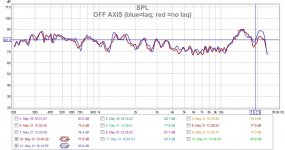 OFF AXIS (blue=laq; red =no laq).jpg