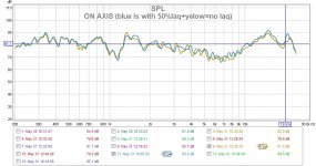 ON AXIS (blue is with 50%laq+yelow=no laq).jpg