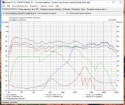 1st order XO , changed Polarity C173-06-090 Freq.jpg