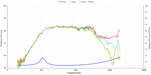 tc6 frequency and impedance response.png