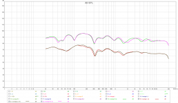 Listening position respons 4s.png