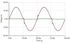 Quasi-Complementary_mod_Transient_sine.jpg