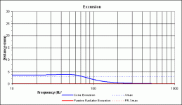 Excursion at 10W in 10 lit.gif