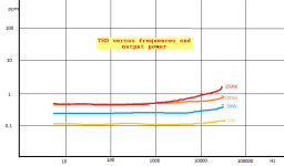 120W-TT-CFA-triple-TPOIC-efVASdiode-2-THDvFRQ.png