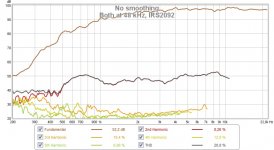 48 kHz, IRS2092.jpg