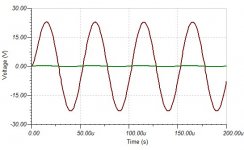 RedFet_transient_sine.jpg