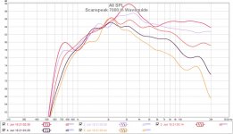 Scanspeak 7000 Polar waveguide.jpg