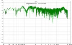 hinges+elastics 10dB scale.jpg