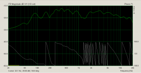 2016-06-18 15_16_23-Smoothed frequency response (Untitled) inverted tweeter.png