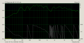 2016-06-18 14_19_52-Smoothed frequency response (Untitled) inverted tweeter.png