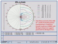 Polar Measurements.jpg