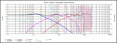 summed response ind phase 6_16.gif