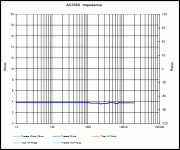 ast2560 zchart.gif