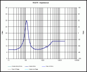 rs270 zchart.gif
