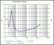 peerless zchart.gif