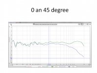 SB Center xo 1 freq resp 0 and 45 degree.jpg