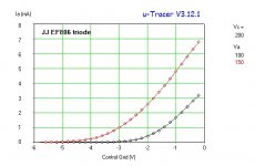 JJ-EF806-Triode_Vg_Va.jpg