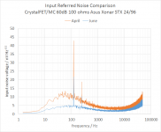 noise comparison.png