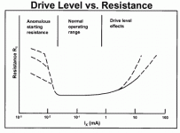 drive-level-vs-resistance.gif