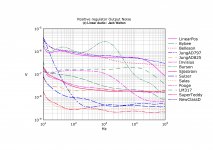 Regulator noise jpeg.jpg