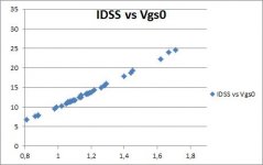 J113 IDSS vs Vgs0.jpg