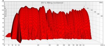 89 % filling rockwool 60-2000 Hz.jpg