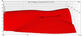89 % filling rockwool 95-112 Hz.jpg