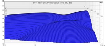 50% filling fluffy fibreglass 95-112 Hz.jpg