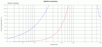 TL4 Impedance.gif