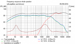 MTM or MMT design 4 ohm basses.PNG