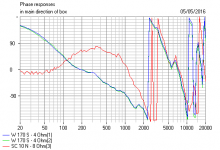 MTM or TMM Phase.PNG