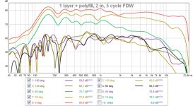 1 layer+polyfill 30 deg incr.jpg