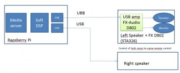 RPI+2xD802.JPG