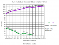 Funk Audio 18.2 Dual Amp per Driver Anechoic Measurement.png