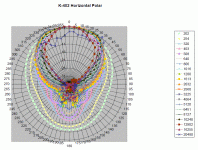 K402 Polar Plot.gif