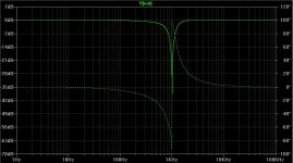 Plot Twin T Bridged T.jpg