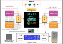 Structural-design-DAD-S1-DAC.jpg