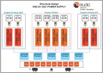 Structural-design-power-supply-DSD-S1-dac.jpg