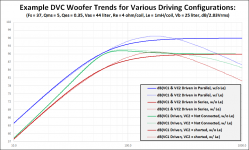 DVC_Config_Trends_02.png