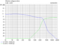 Series Filter Electrical Response.PNG