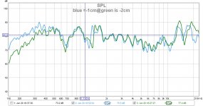 blue =-1cm@green is -2cm.jpg
