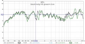 black=orig VS green=-2cm.jpg