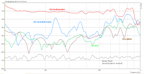 Turntable vibrations measurements.PNG
